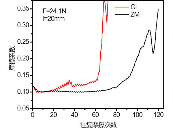 k8������(����) - �ٷ���վ